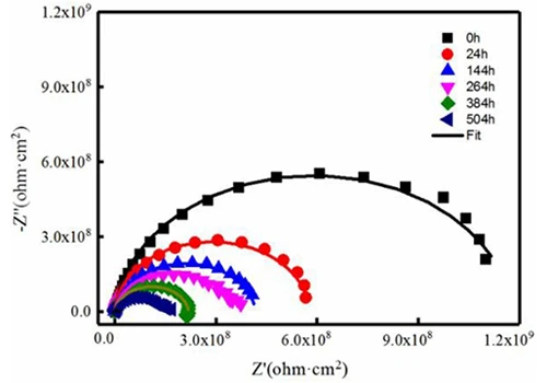 Single Channel Electrochemical Workstation Single Channel Electrochemical Workstation